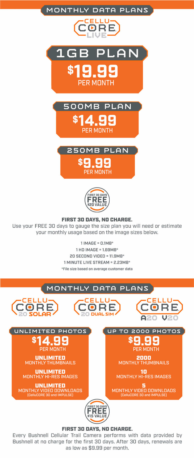 Trail Camera Data Plans